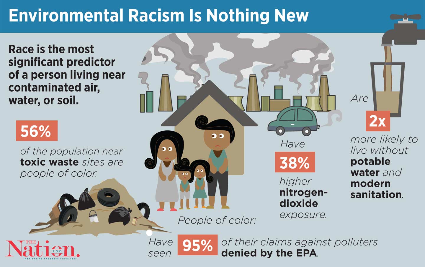Race Best Predicts Whether You Live Near Pollution
