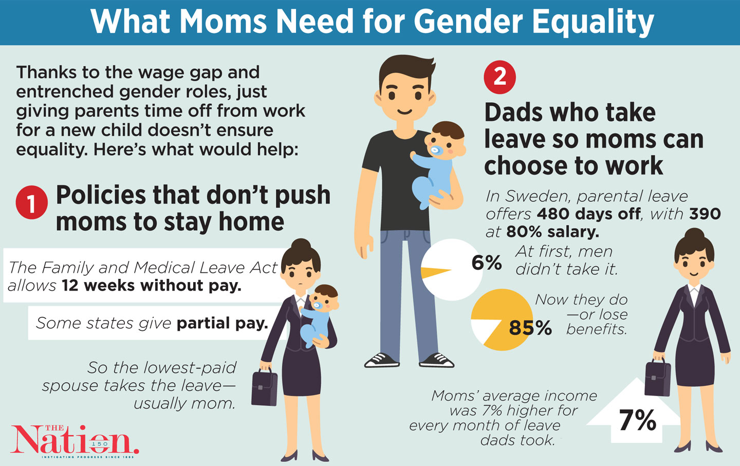 women-won-t-have-equality-until-dads-stay-home-the-nation