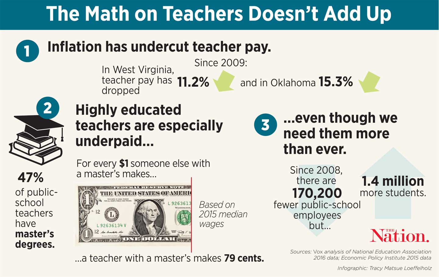big-education-ape-teacher-pay-what-teachers-want-americans-to