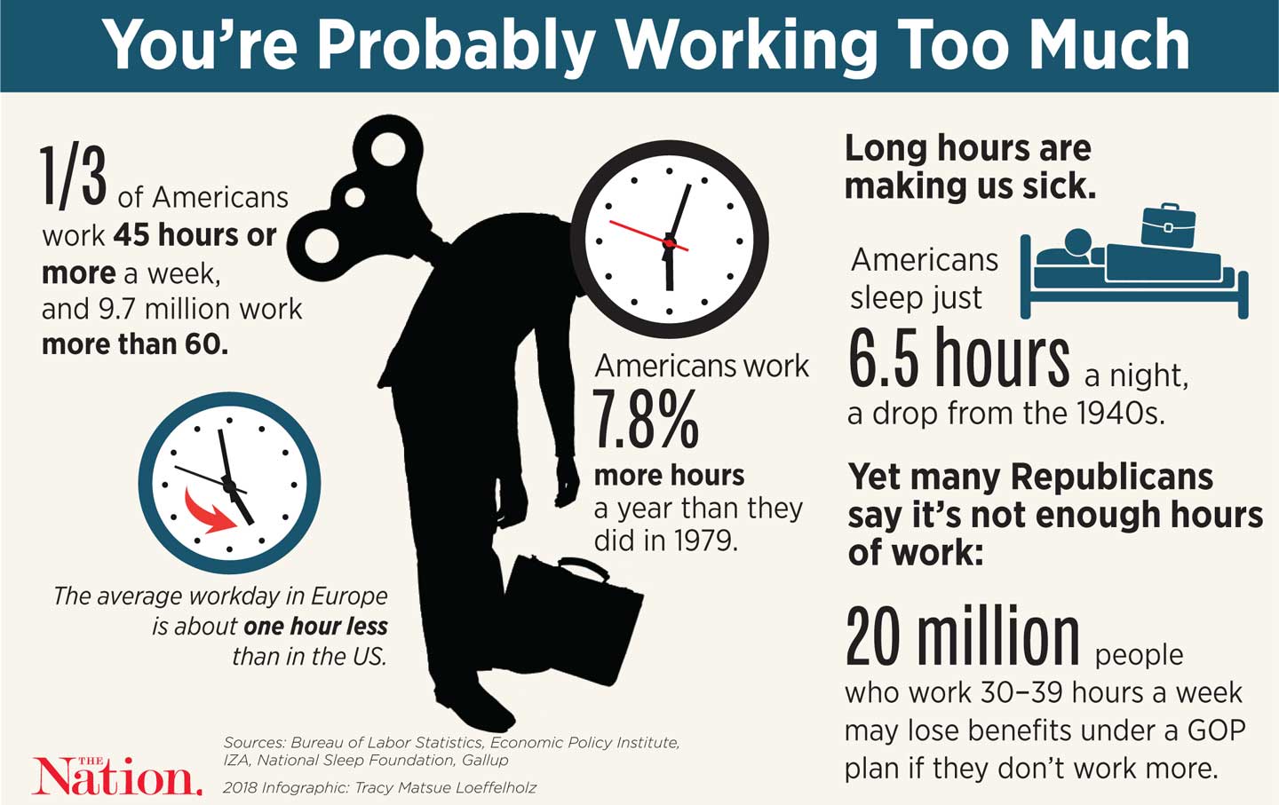 ¿Cuántas horas trabajas a la semana?? startupassembly.co