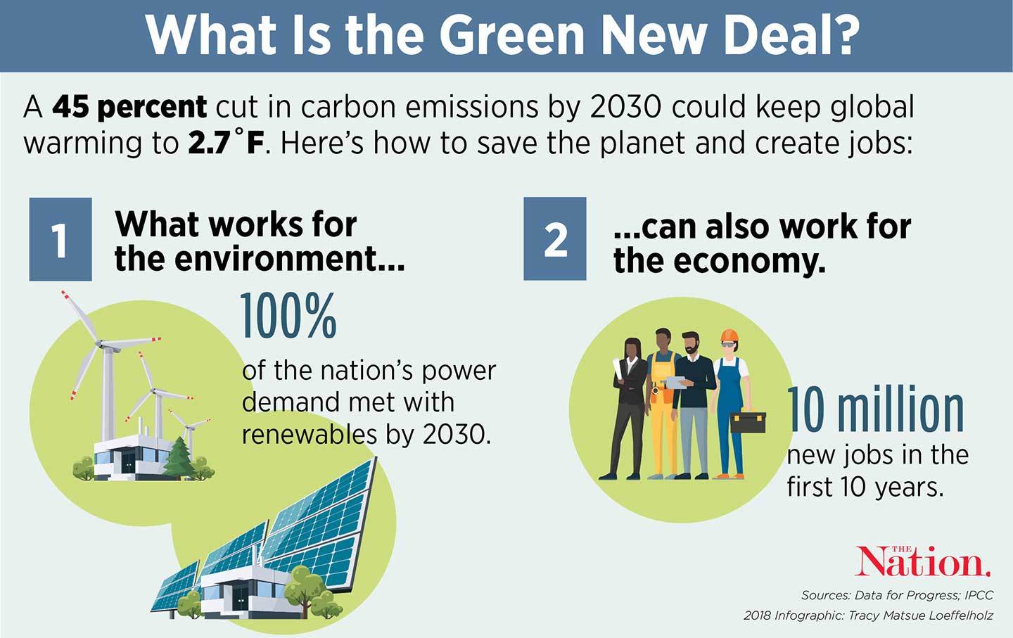 The Green New Deal a primer, and more to come… The Benicia