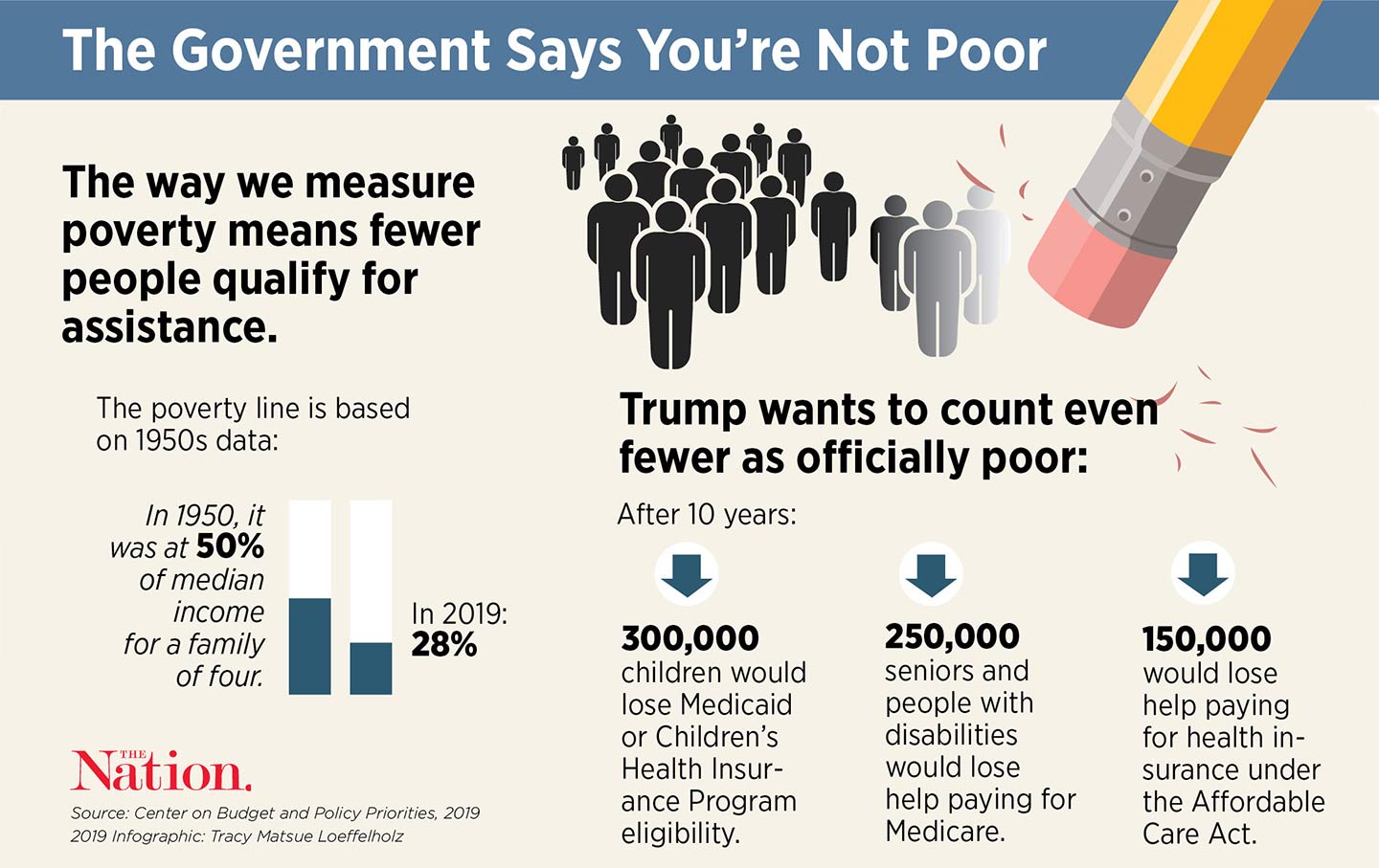 Fewer means. Предложение на poor. Poverty meaning. Эссе how government can reduce poverty. Measurement of poverty.